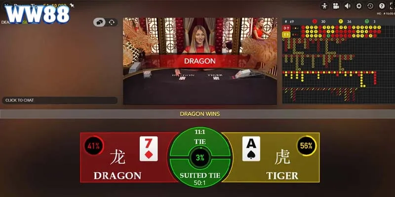 Chiến thuật dự đoán kết quả theo ván trước đó